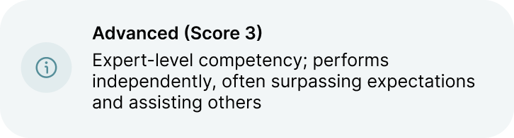 Advanced Score 3 description: Expert-level competency; performs independently, often surpassing expectations and assisting others.