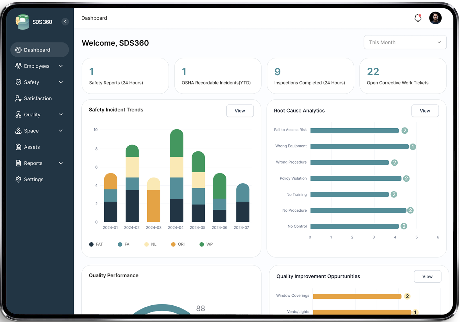 A dashboard displays safety reports, performance metrics, incident trends as bar charts, root cause analysis, and quality improvement opportunities using graphs and statistics.
