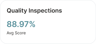 Card displaying "Quality Inspections" with an average score of 88.97%.