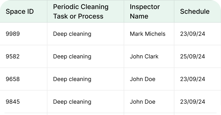 A table listing space IDs, cleaning tasks, inspector names, and schedules for deep cleaning in September 2024.