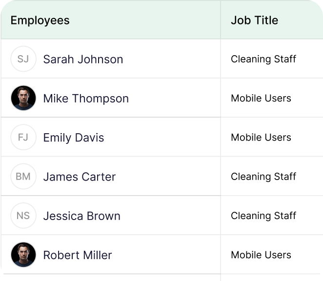 A table lists six employees and their job titles, including cleaning staff and mobile users, with some profile photos and initials displayed.